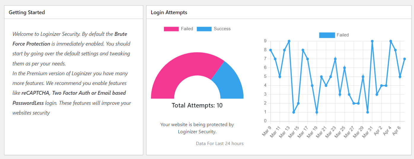 Loginizer Login Attempt Charts Loginizer Login Attempt Charts