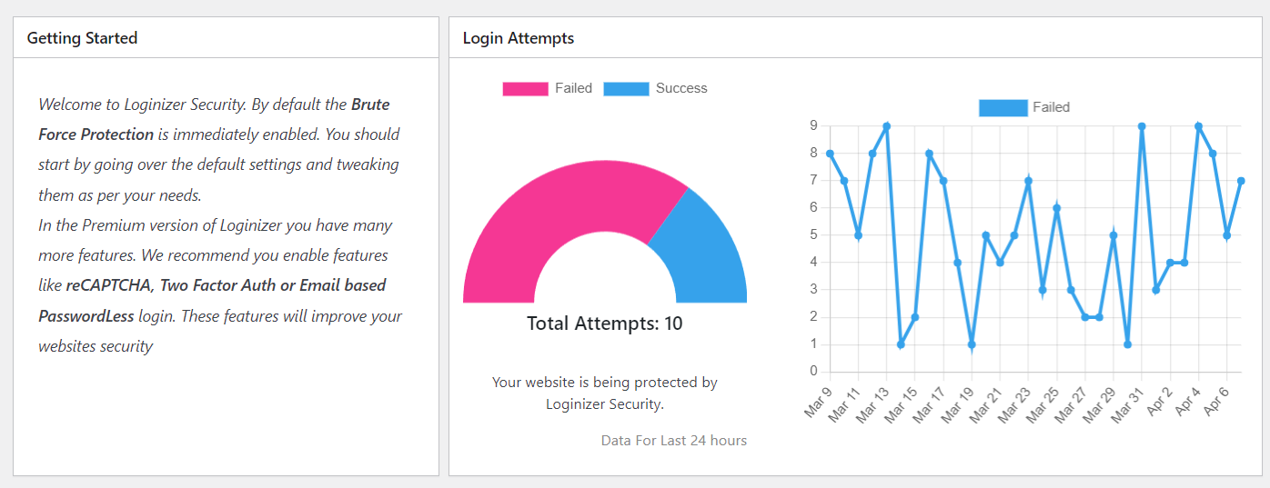 Loginizer Login Attempt Charts